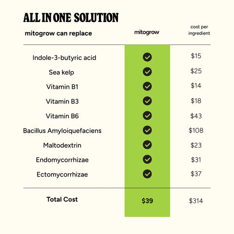 Tree & Shrub MitoGrow